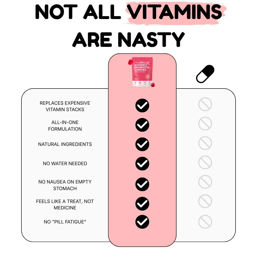 Vaginal Probiotic Capsules