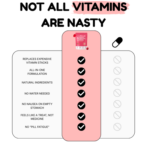Vaginal Probiotic Capsules